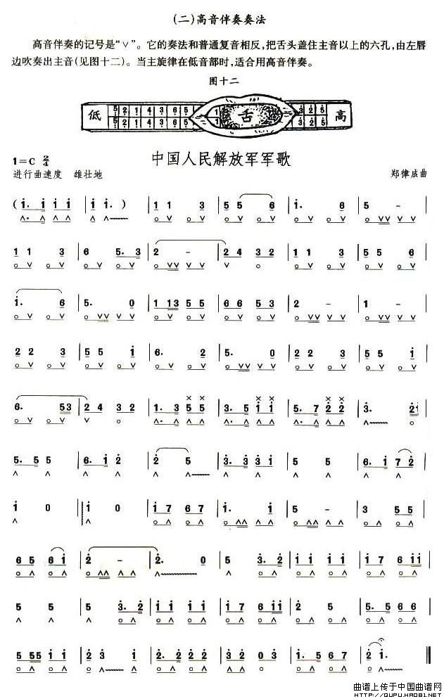 考级七级曲目：中国人民解放军军歌