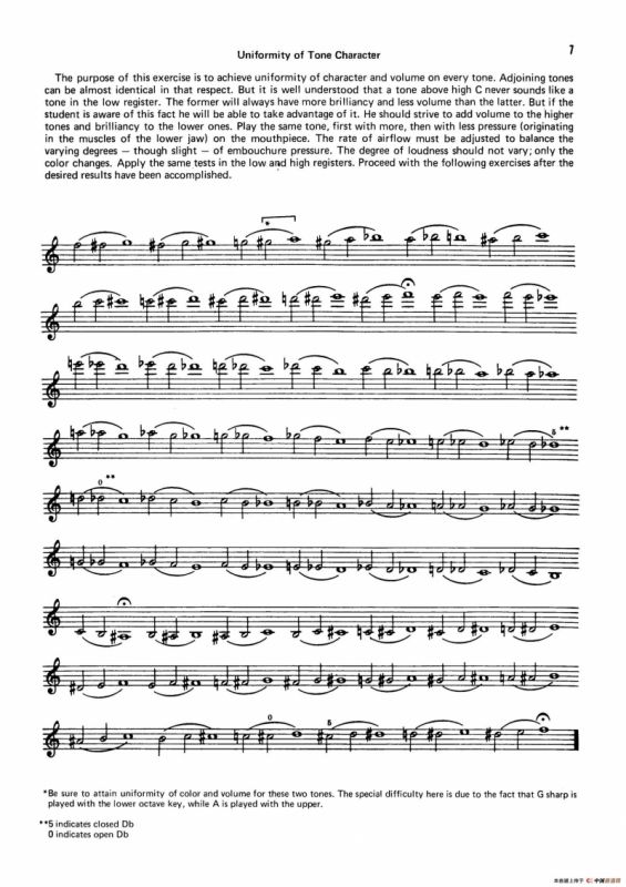 Top Tones for the Saxophone