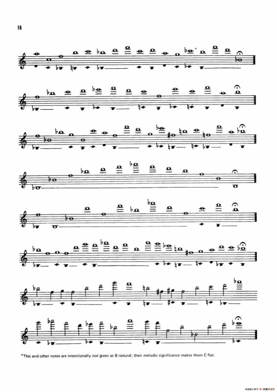 Top Tones for the Saxophone