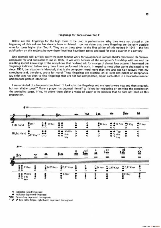 Top Tones for the Saxophone