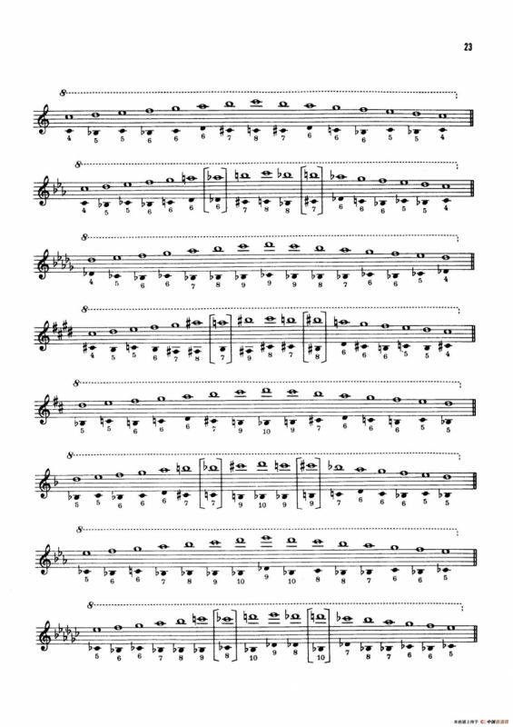 Top Tones for the Saxophone