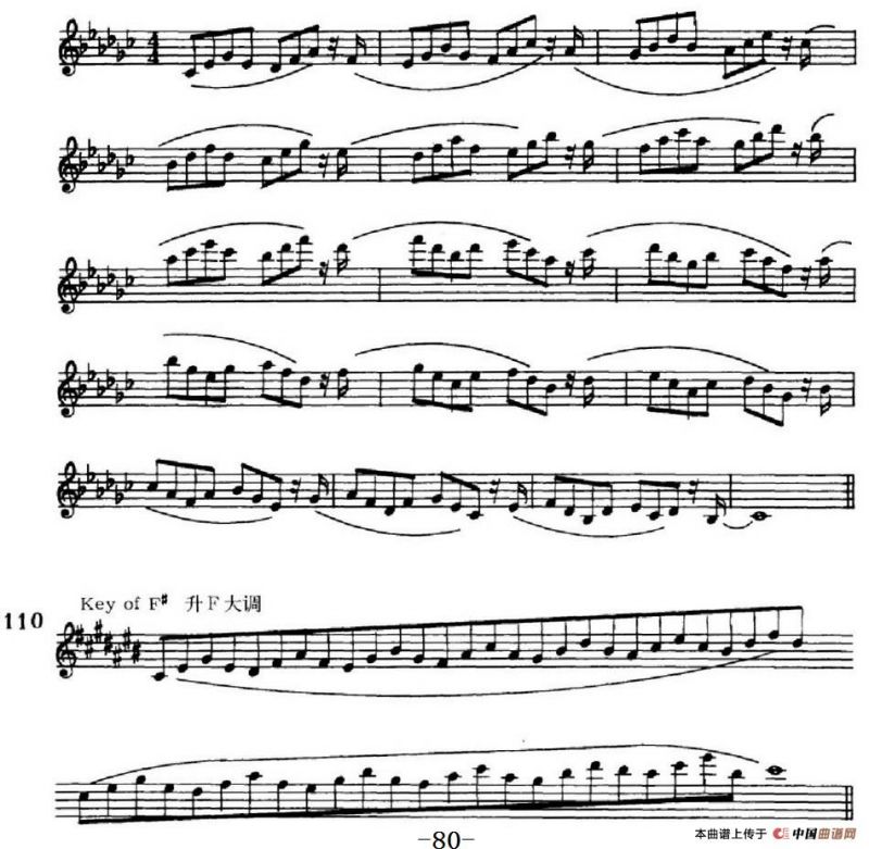 萨克斯演奏教程第三节（三音和弦-守调变奏）