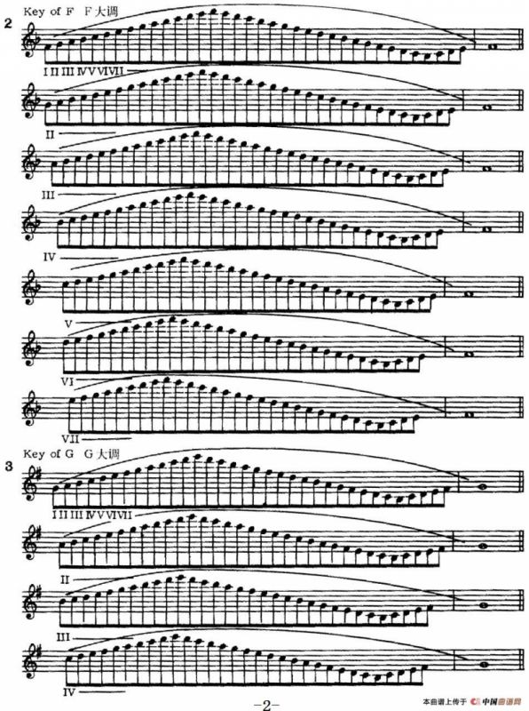 萨克斯演奏教程第一节（大调音阶-守调变奏P1—20）