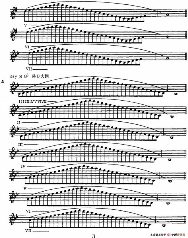 萨克斯演奏教程第一节（大调音阶-守调变奏P1—20）