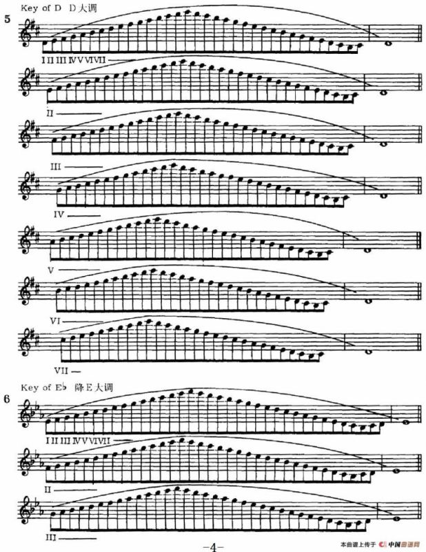 萨克斯演奏教程第一节（大调音阶-守调变奏P1—20）