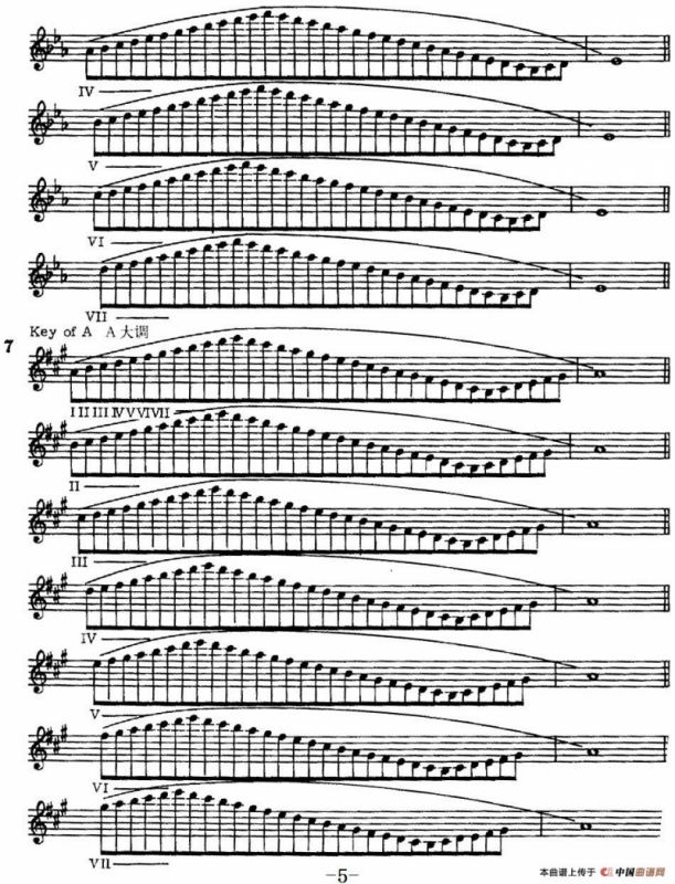 萨克斯演奏教程第一节（大调音阶-守调变奏P1—20）