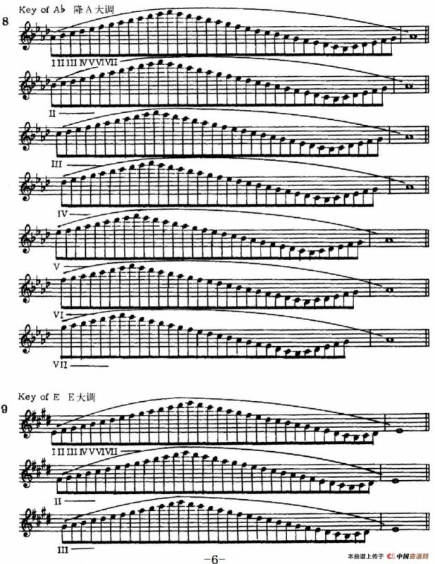 萨克斯演奏教程第一节（大调音阶-守调变奏P1—20）