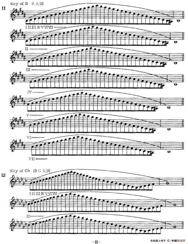萨克斯演奏教程第一节（大调音阶-守调变奏P1—20）