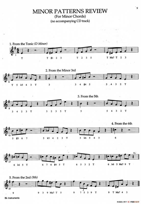 Jazz Patterns For Improvisation Bb - Frank Mantooth（2）
