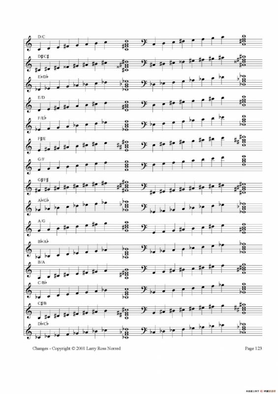 常见爵士音阶（P.101——126）