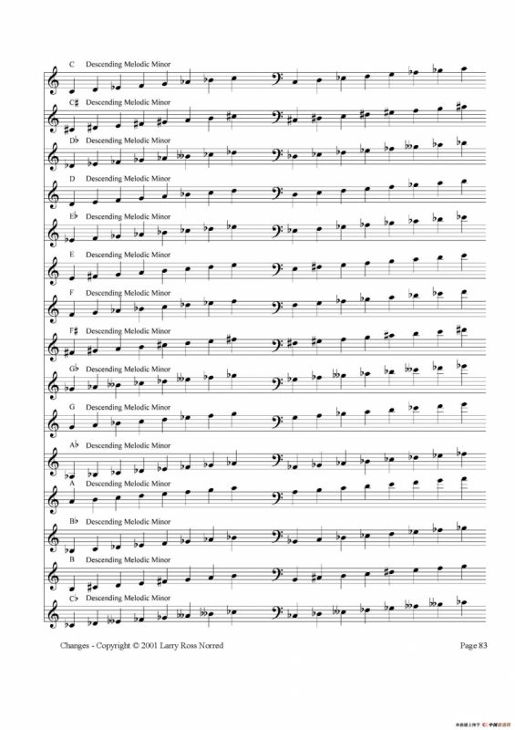 常见爵士音阶（P.81——100）