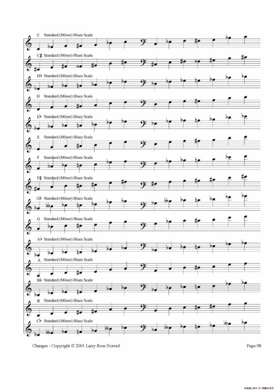 常见爵士音阶（P.81——100）