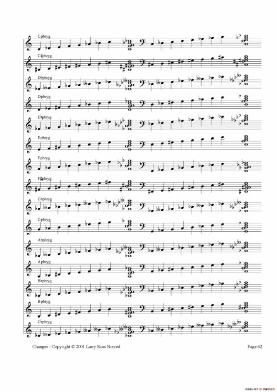 常见爵士音阶（P.61——80）