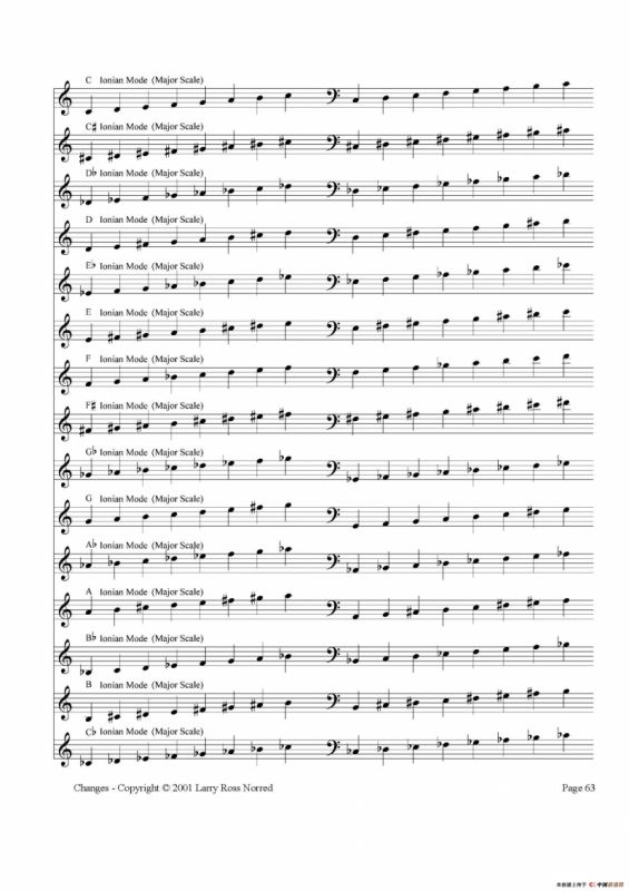 常见爵士音阶（P.61——80）