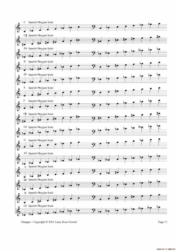 常见爵士音阶（P.61——80）