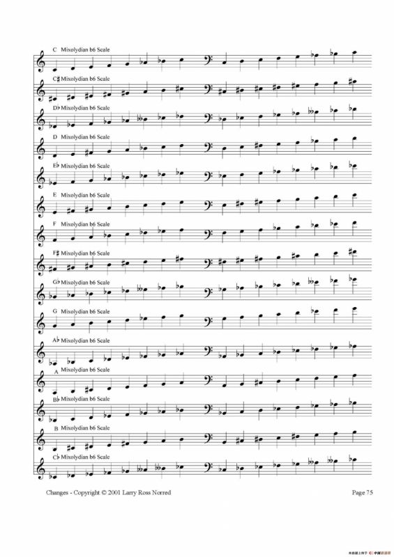 常见爵士音阶（P.61——80）
