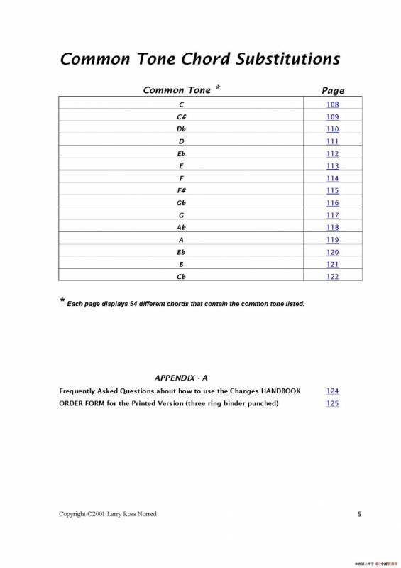 常见爵士音阶（P.1——20）