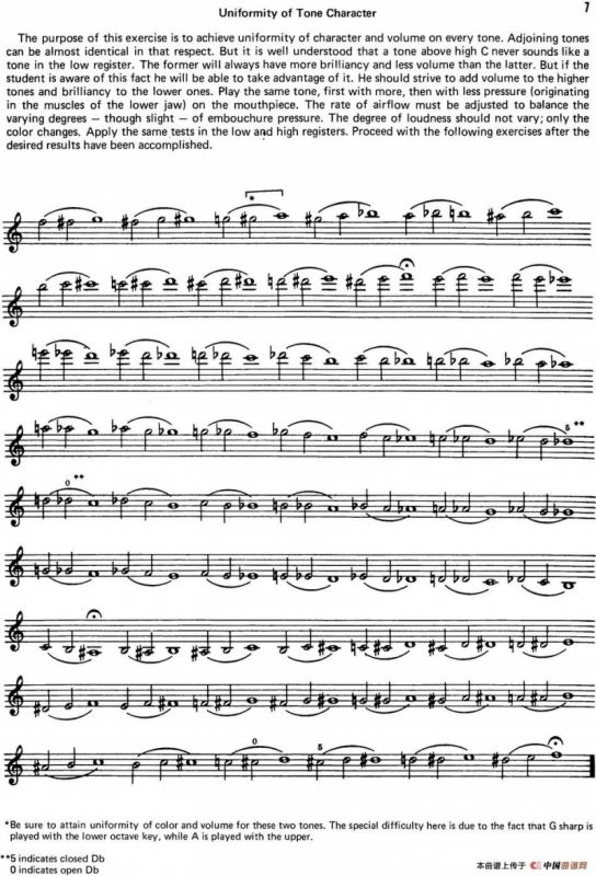 Top Tones For Sax（Methode）（萨克斯大小调音阶练习）