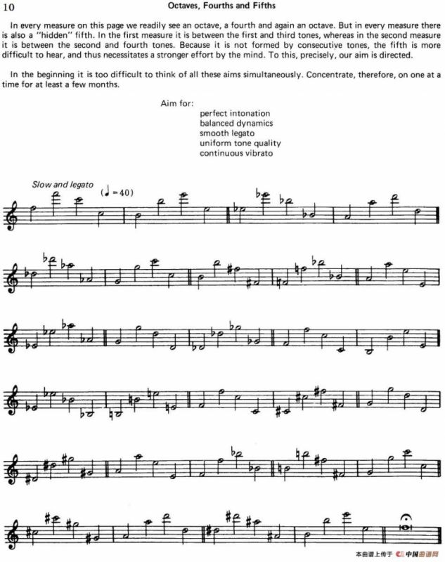 Top Tones For Sax（Methode）（萨克斯大小调音阶练习）