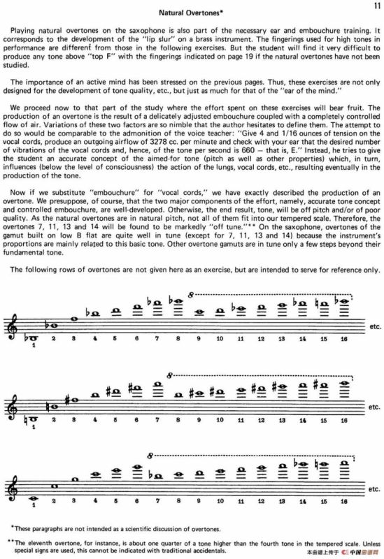 Top Tones For Sax（Methode）（萨克斯大小调音阶练习）