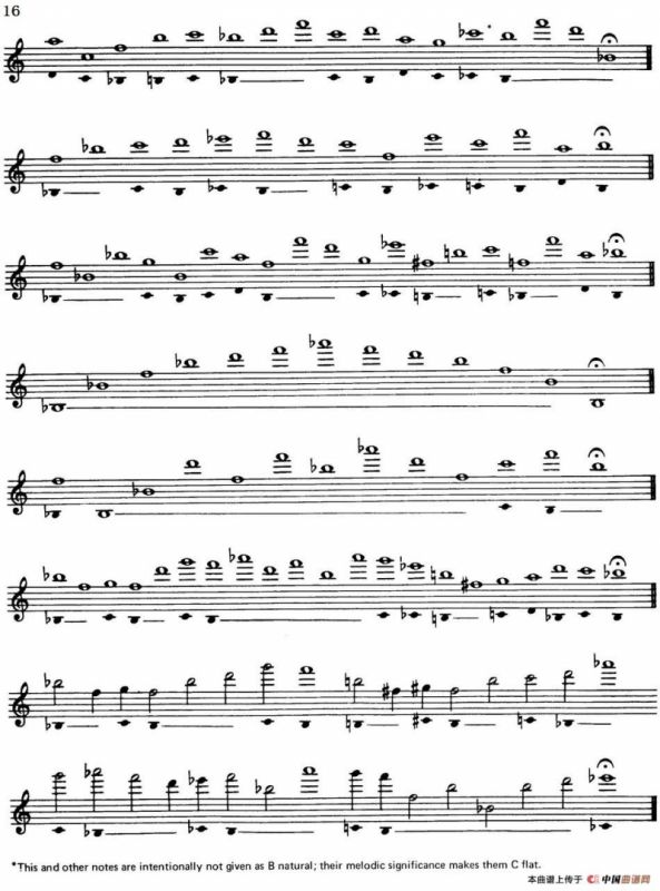 Top Tones For Sax（Methode）（萨克斯大小调音阶练习）