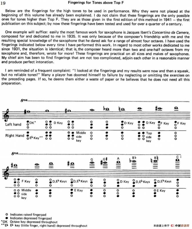 Top Tones For Sax（Methode）（萨克斯大小调音阶练习）