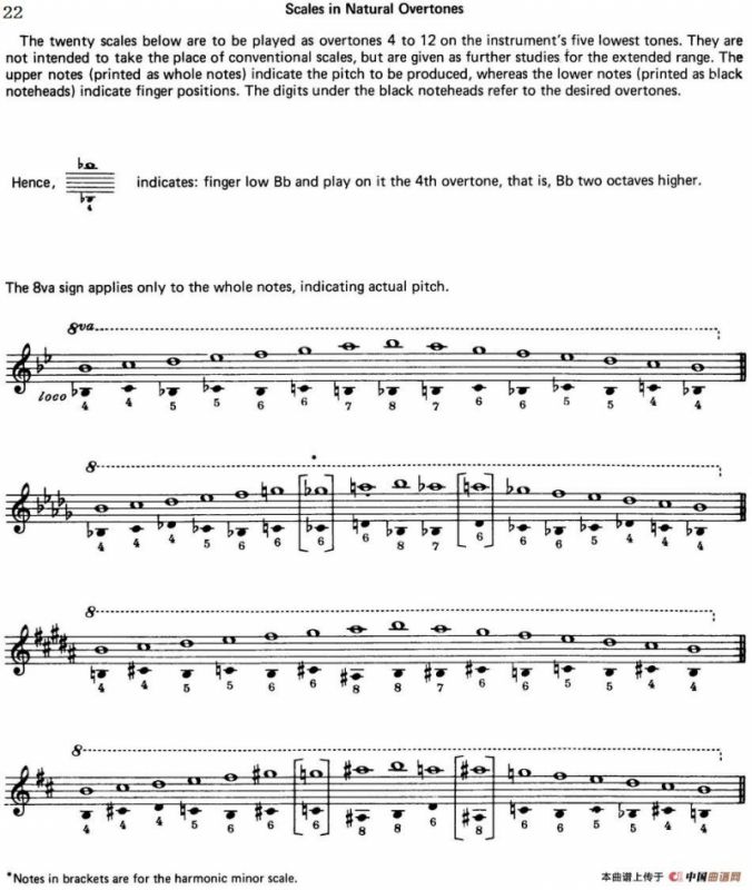 Top Tones For Sax（Methode）（萨克斯大小调音阶练习）