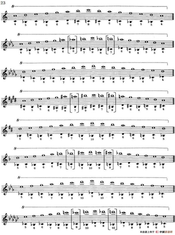 Top Tones For Sax（Methode）（萨克斯大小调音阶练习）