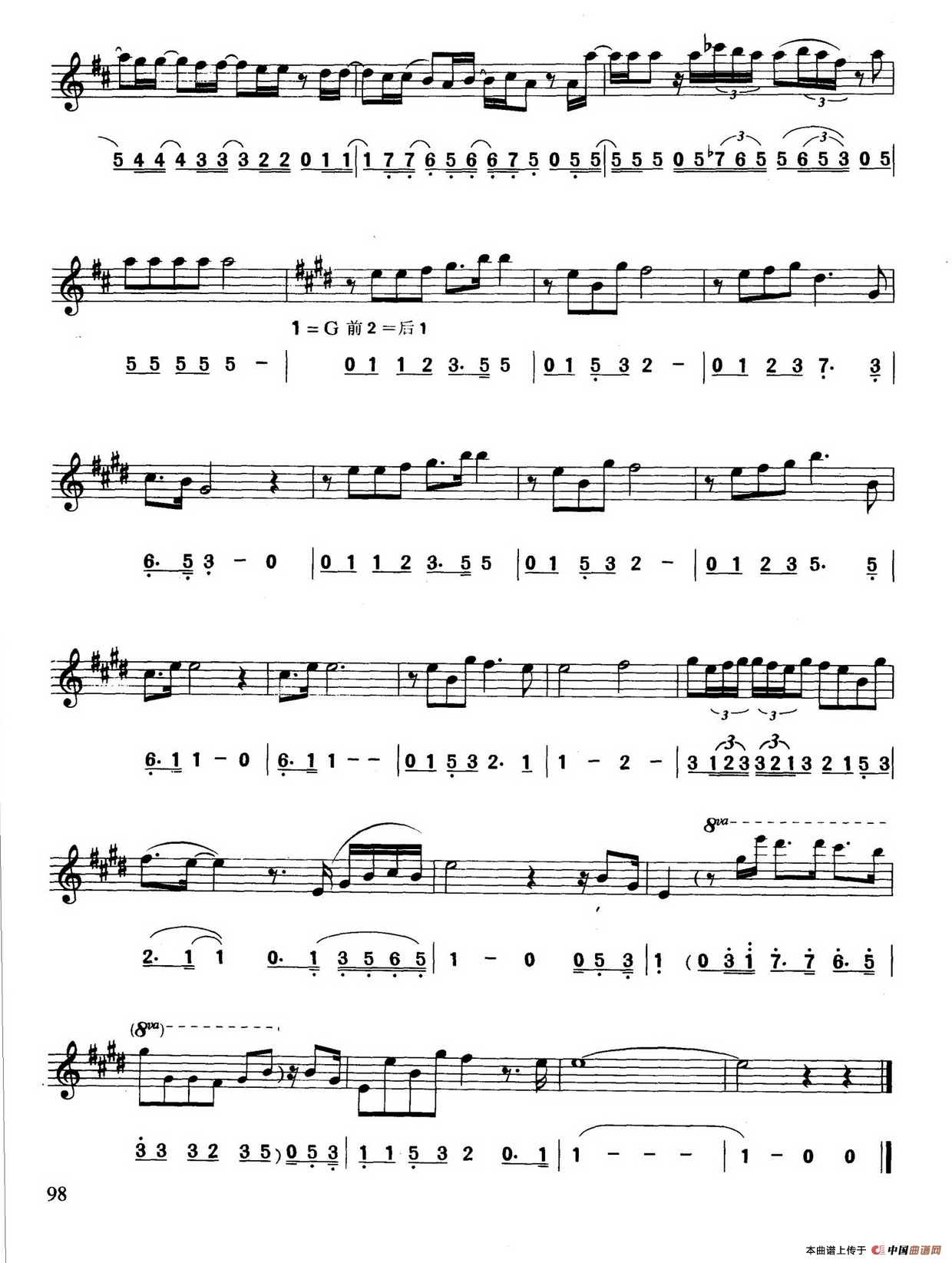 只要你相信（线简谱对照版）