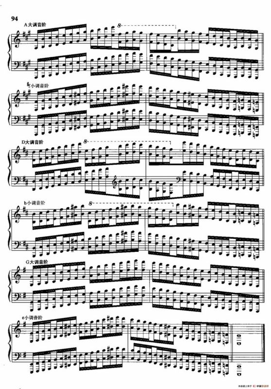 哈农钢琴练指法（第三部分·53 二十四个大小调的八度音阶）