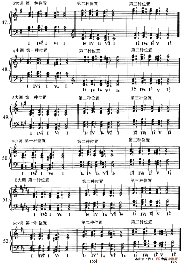 钢琴综合教程：第十六课 七个白键小调音阶 和弦转位 主三和弦琶音及和弦连接（大小调）