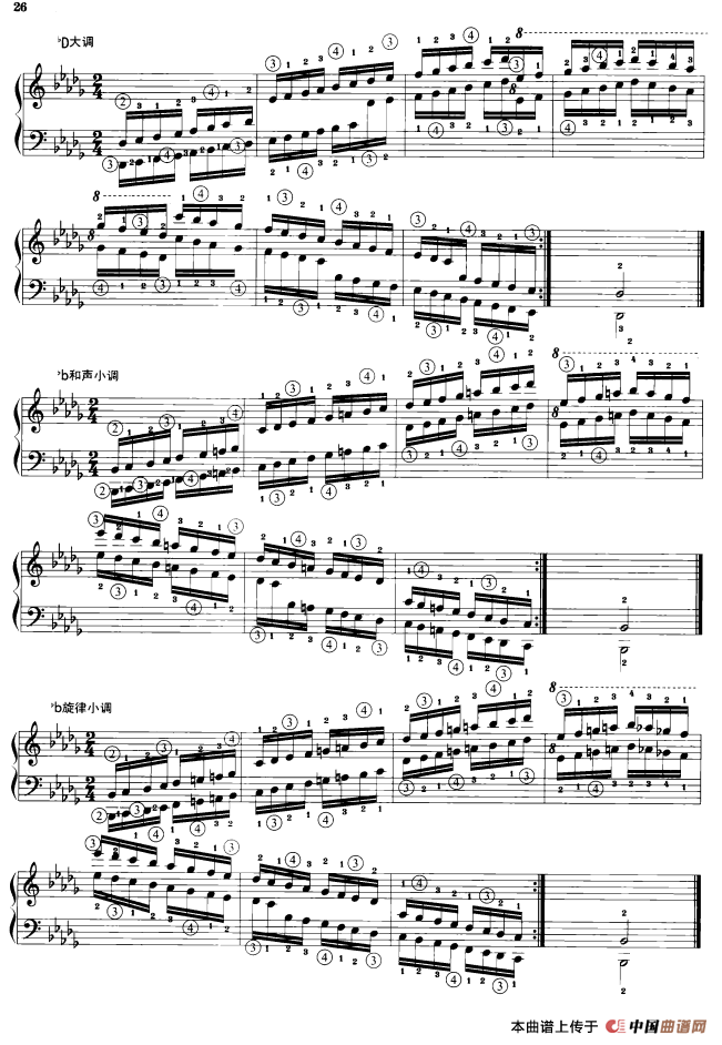 钢琴音阶练习：同向四个八度