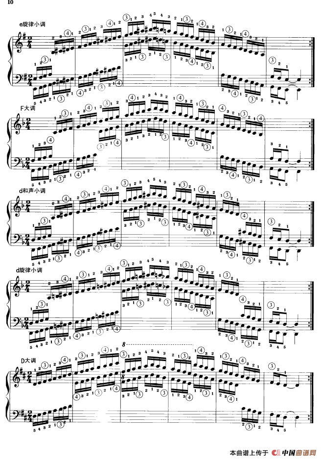 钢琴音阶练习：同向三个八度