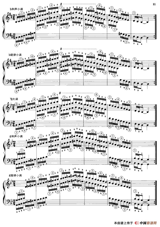 钢琴音阶练习：同向三个八度