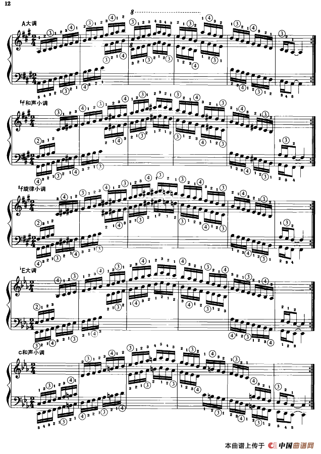 钢琴音阶练习：同向三个八度