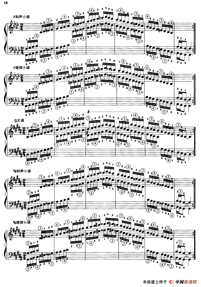 钢琴音阶练习：同向三个八度