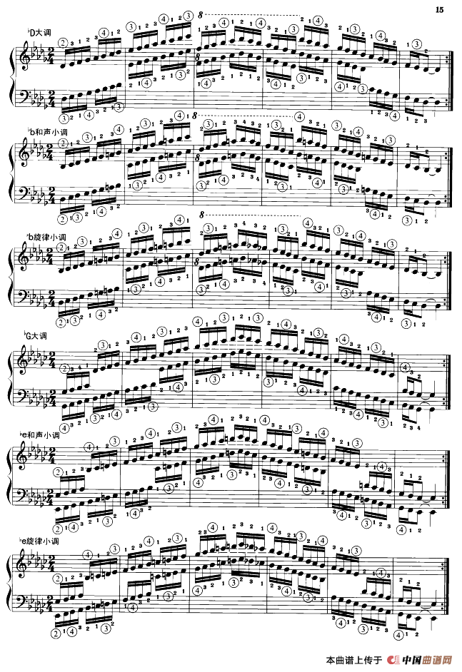 钢琴音阶练习：同向三个八度