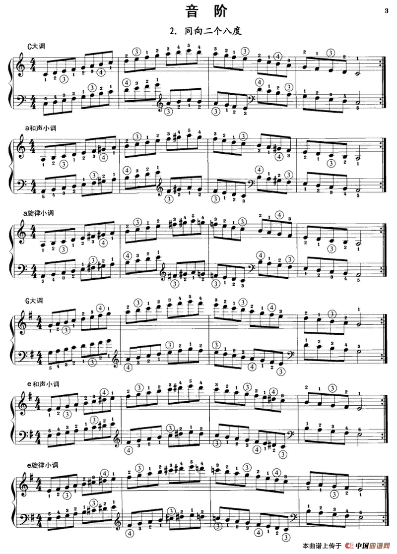 钢琴音阶练习：同向二个八度