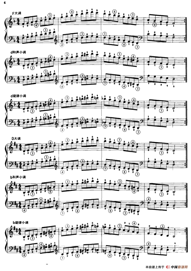 钢琴音阶练习：同向二个八度