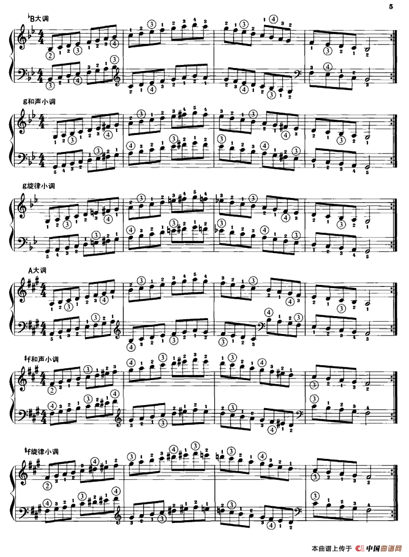 钢琴音阶练习：同向二个八度