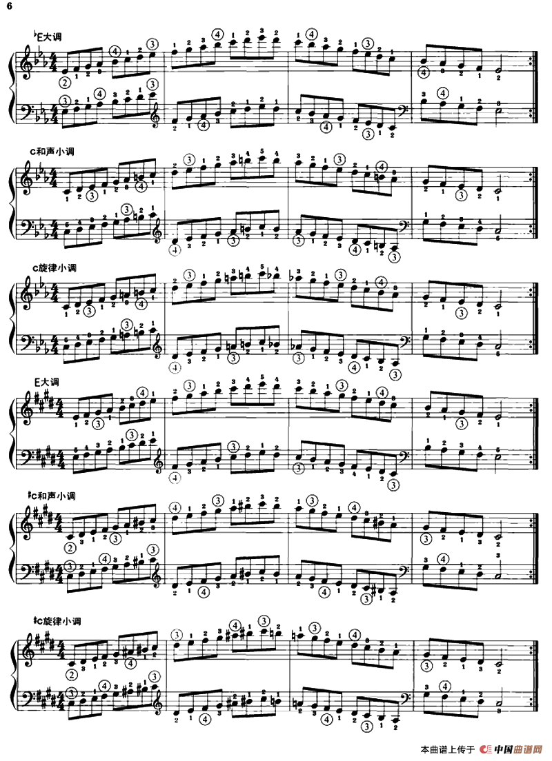 钢琴音阶练习：同向二个八度