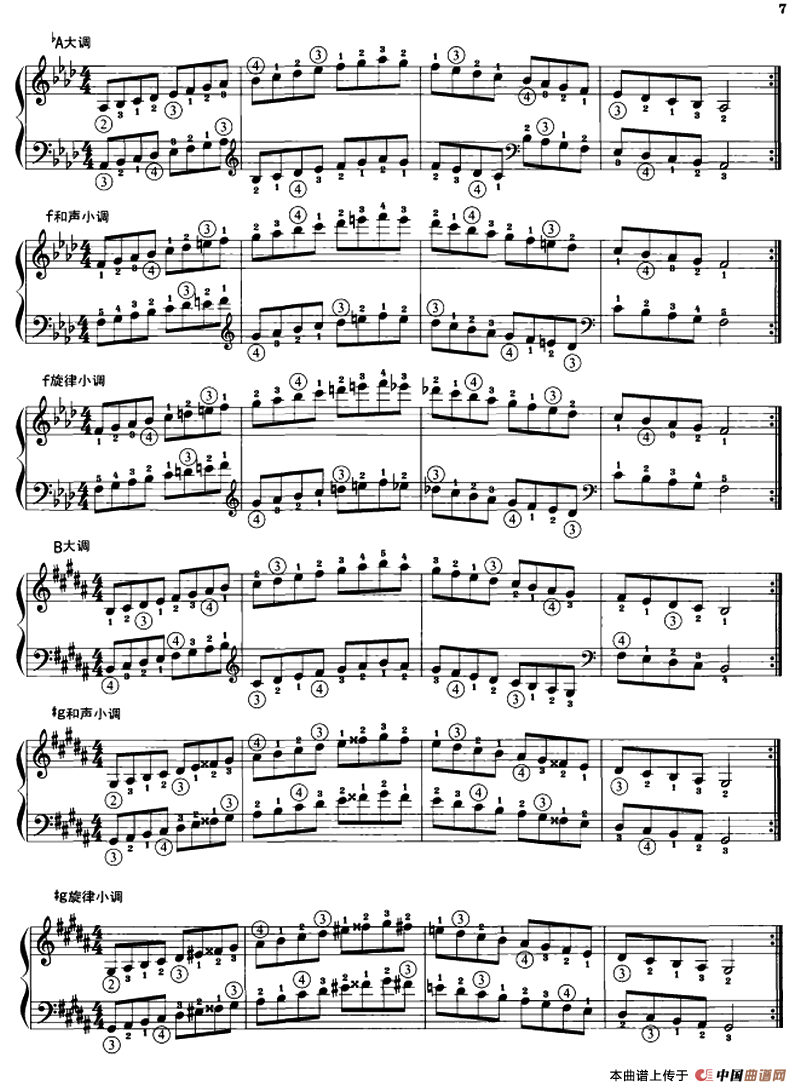 钢琴音阶练习：同向二个八度