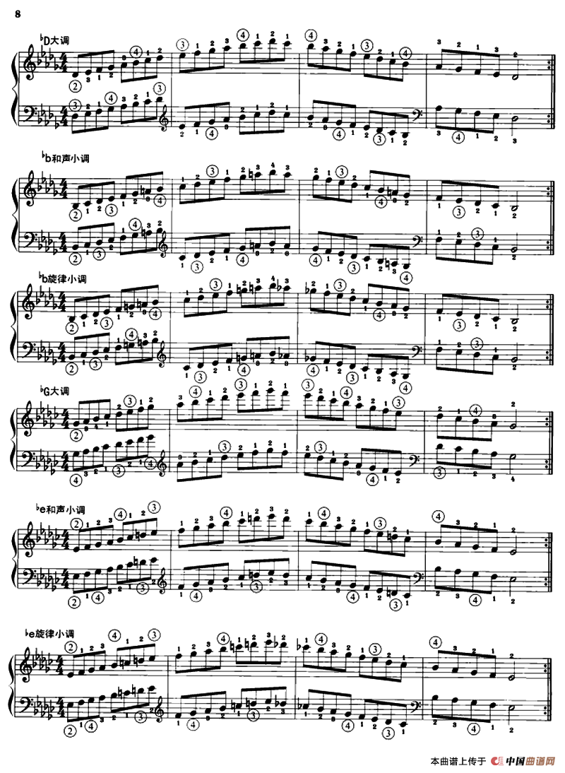 钢琴音阶练习：同向二个八度