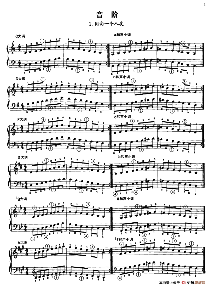 钢琴音阶练习：同向一个八度