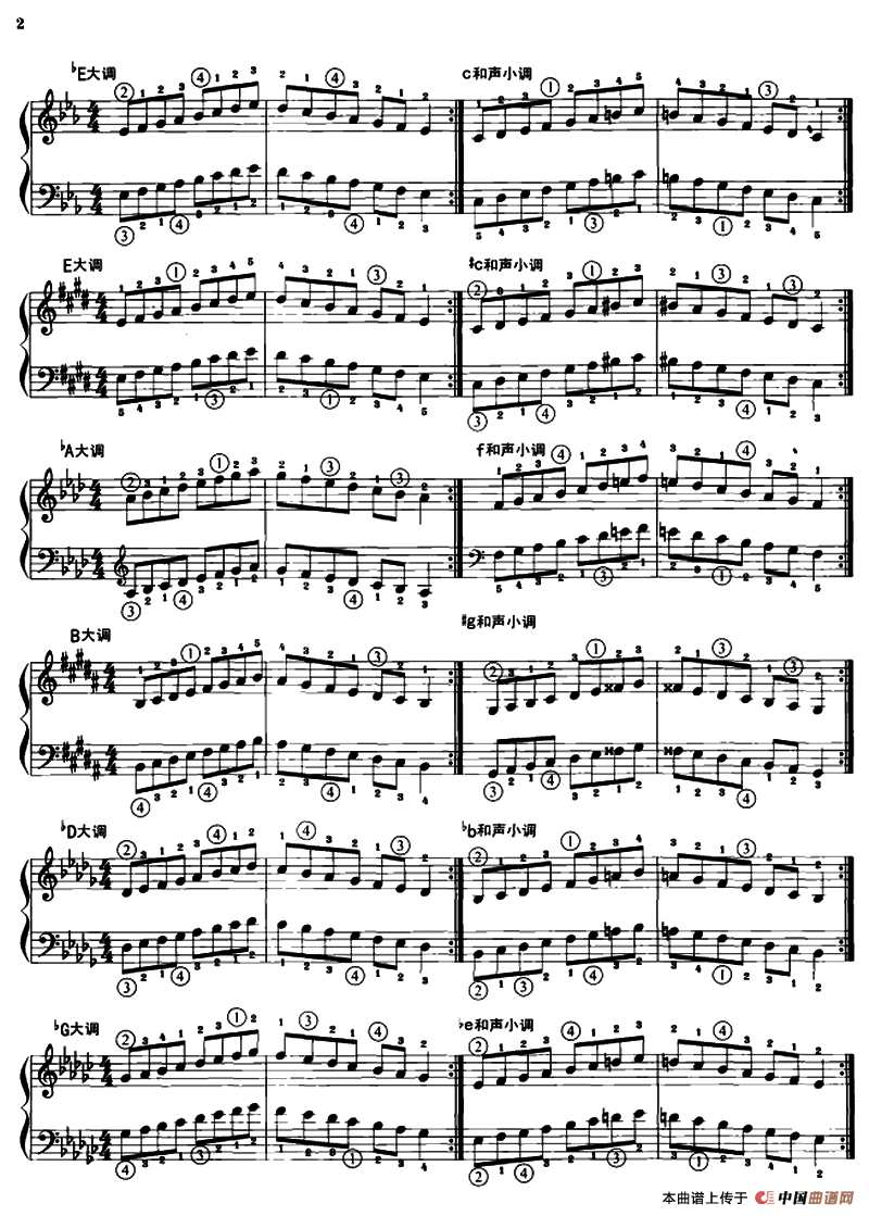 钢琴音阶练习：同向一个八度