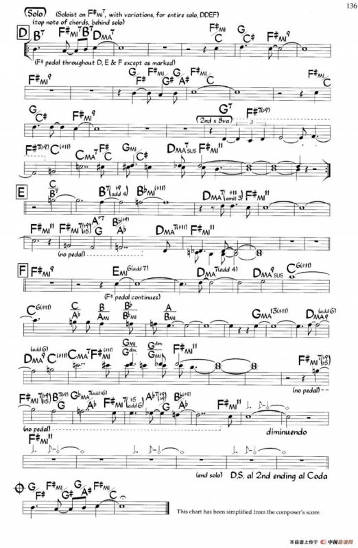 Gush（爵士钢琴曲）