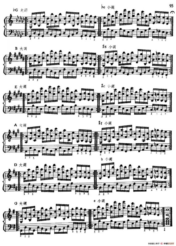 手风琴手指练习 第二部分（大小二十四调平行八度的分解琶音练习）