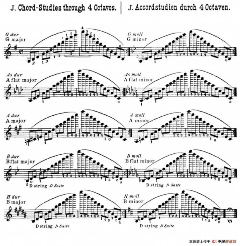 小提琴音阶练习·作品32（Scale Studie-J）