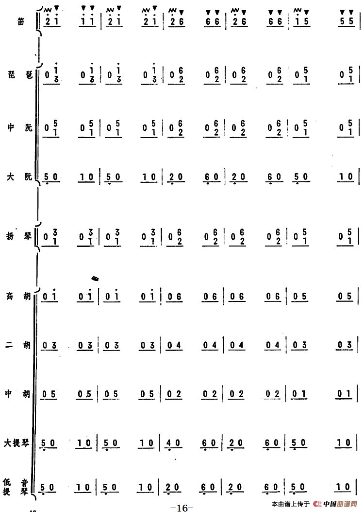 人民的邮递员（笛子独奏+乐队伴奏曲总谱）