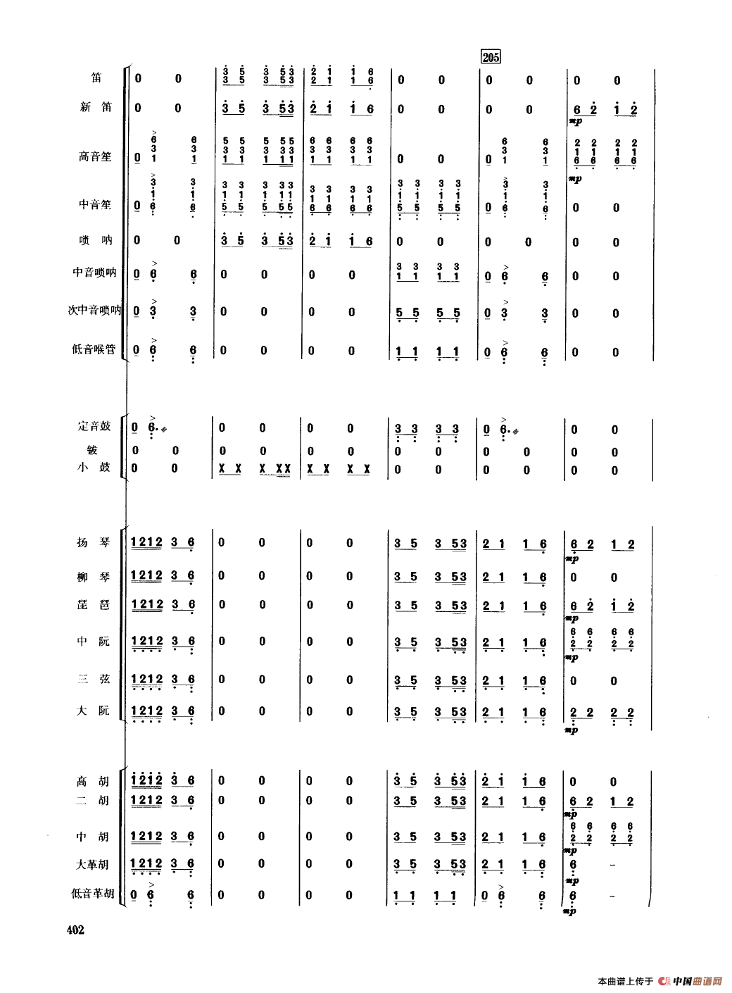 瑶族舞曲（民乐合奏总谱）
